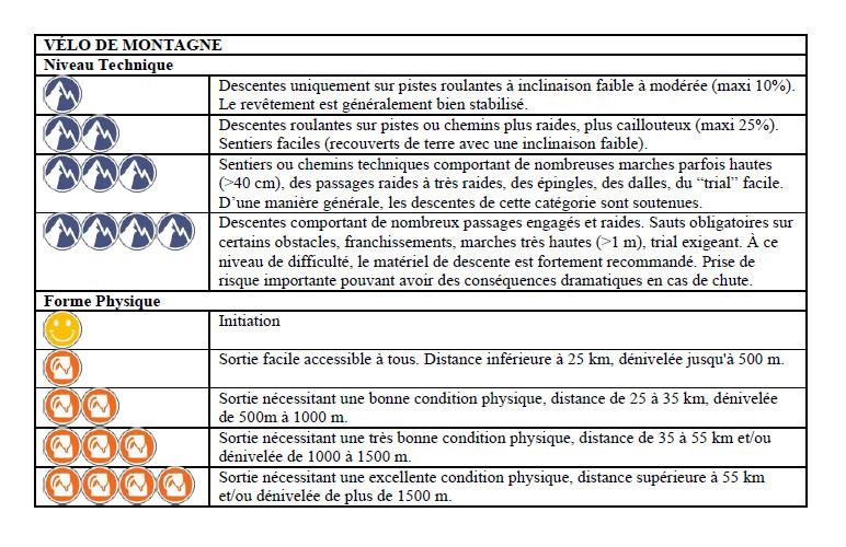 Niveaux techniques et Forme physique Niveaux techniques et Forme physique